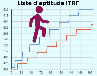 img-ITRF